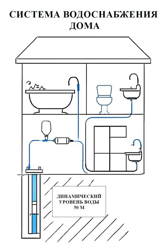 Готовые решения для мощных систем водоснабжения!