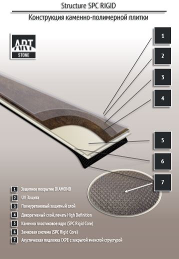 Замковая ПВХ плитка "Art Tile" Ясень Аскольд (1200*183*6 мм) — купить в Казани